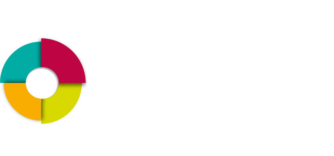 WAIBI | Solution de tableau de bord financier pour experts-comptables